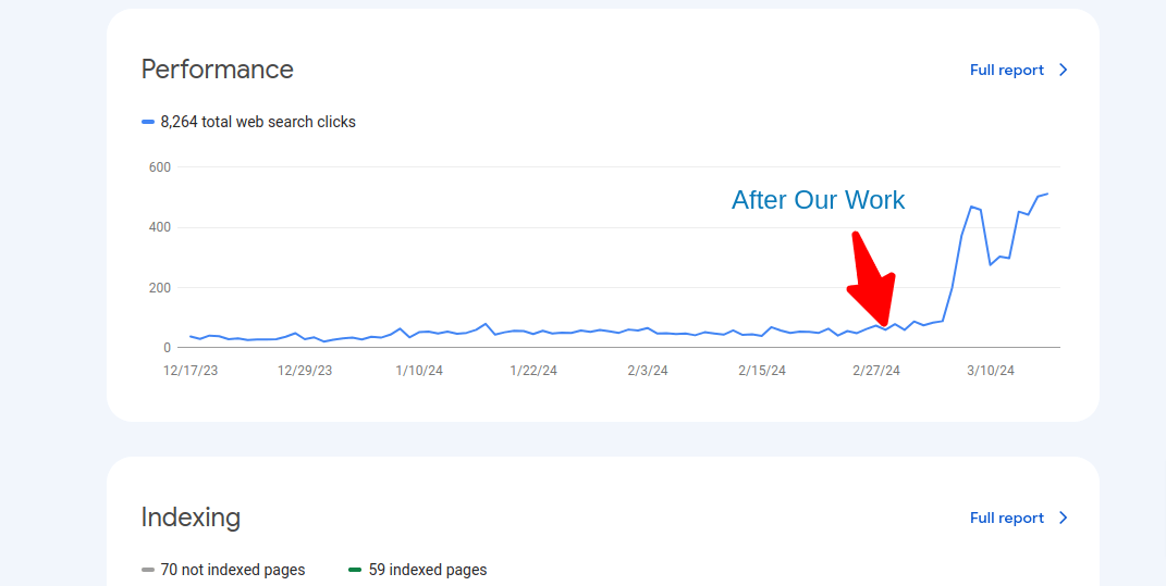 Google Search Console Data - Codings Technologies