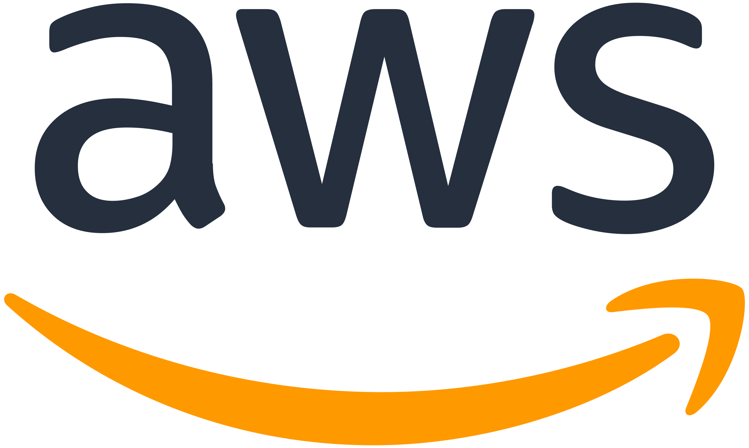 aws - web design madurai